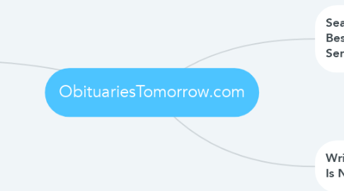 Mind Map: ObituariesTomorrow.com