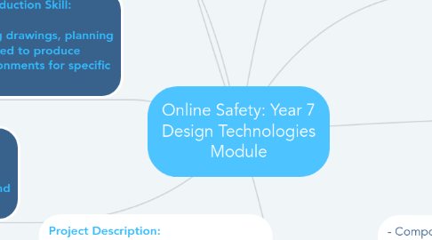 Mind Map: Online Safety: Year 7 Design Technologies Module