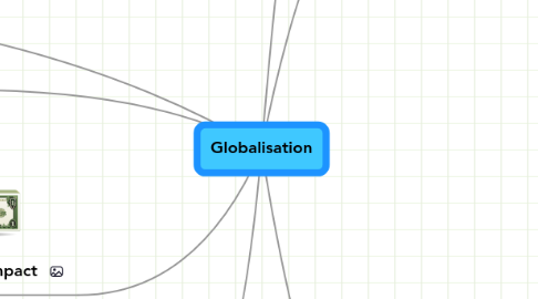 Mind Map: Globalisation