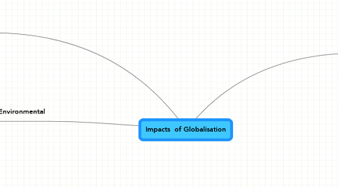 Mind Map: Impacts  of Globalisation