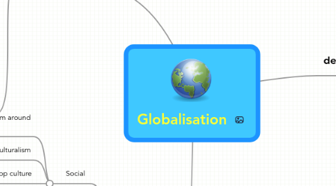 Mind Map: Globalisation