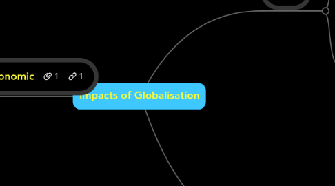 Mind Map: Impacts of Globalisation