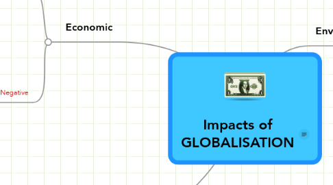 Mind Map: Impacts of GLOBALISATION