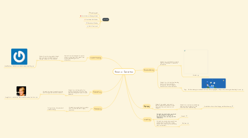 Mind Map: Bloom in Education