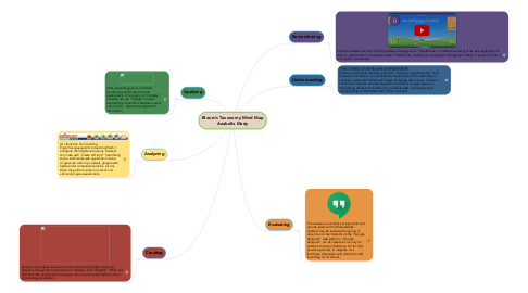 Mind Map: Bloom's Taxonomy Mind Map Anabelle Marty