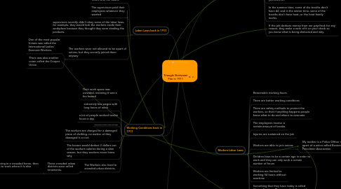 Mind Map: Triangle Shirtwaist Fire in 1911