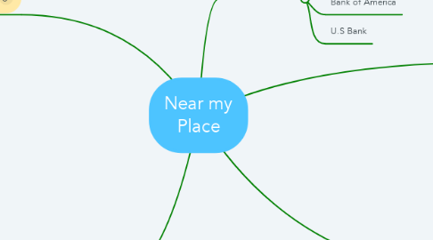 Mind Map: Near my Place