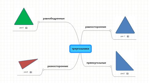 Mind Map: треугольники