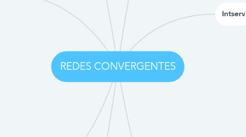 Mind Map: REDES CONVERGENTES