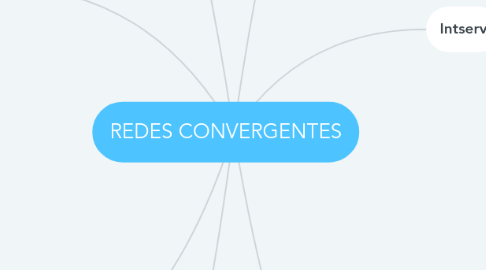 Mind Map: REDES CONVERGENTES