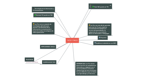 Mind Map: TICS Y TACS