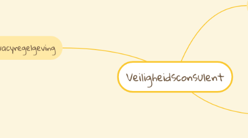 Mind Map: Veiligheidsconsulent