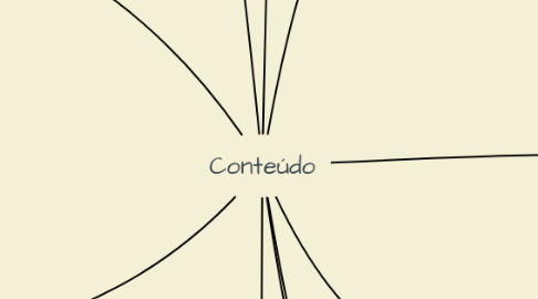 Mind Map: Conteúdo