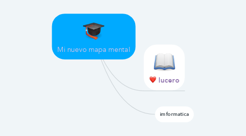 Mind Map: Mi nuevo mapa mental