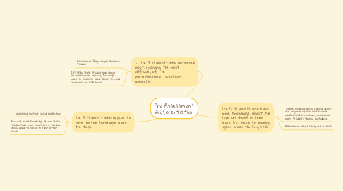 Mind Map: Pre Assessment Differentiation