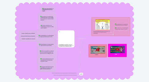 Mind Map: PROPIEDADES DE LOS MATERIALES