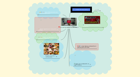 Mind Map: mi carrera:GASTRONOMIA