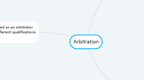 Mind Map: Arbitration