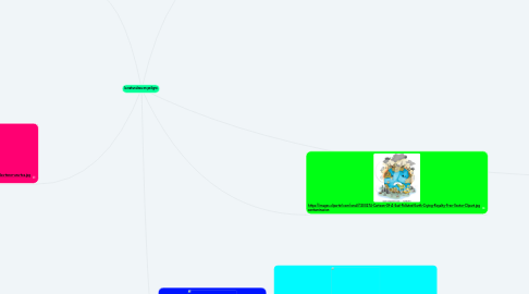 Mind Map: la naturaleza en peligro