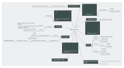 Mind Map: Planeta Tierra