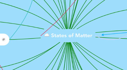 Mind Map: States of Matter