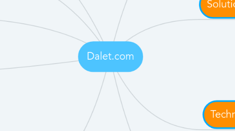 Mind Map: Dalet.com