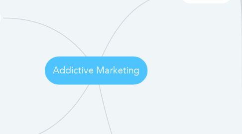 Mind Map: Addictive Marketing