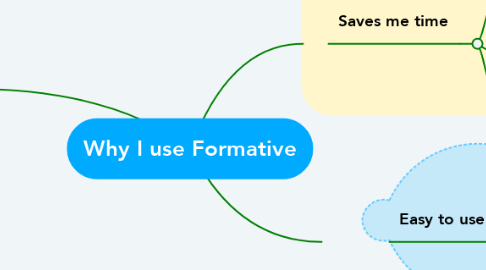 Mind Map: Why I use Formative