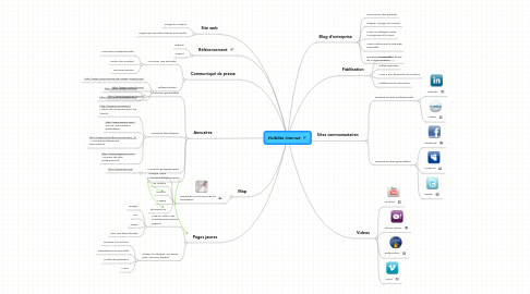 Mind Map: Visibilité internet