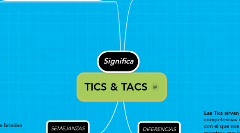 Mind Map: TICS & TACS