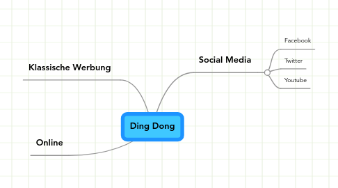 Mind Map: Ding Dong