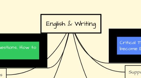 Mind Map: English & Writing