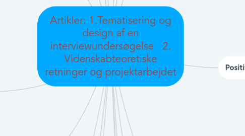 Mind Map: Artikler: 1.Tematisering og design af en interviewundersøgelse 2. Videnskabteoretiske retninger og projektarbejdet