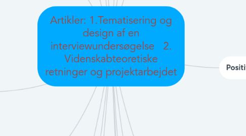 Mind Map: Artikler: 1.Tematisering og design af en interviewundersøgelse   2. Videnskabteoretiske retninger og projektarbejdet