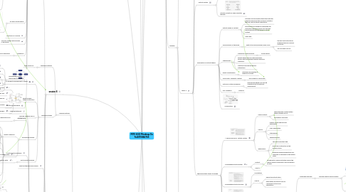 Mind Map: MITE 6330 Mindmap Du Fei2010884765