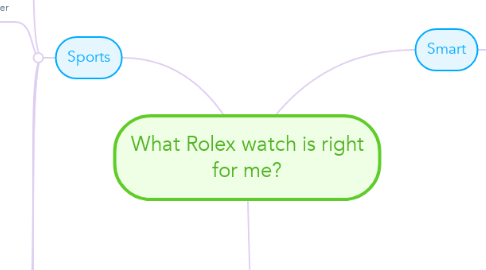 Mind Map: What Rolex watch is right for me?