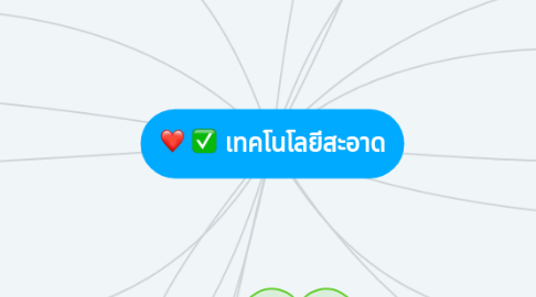 Mind Map: เทคโนโลยีสะอาด