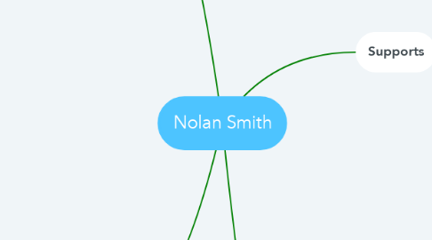 Mind Map: Nolan Smith
