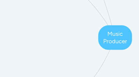 Mind Map: Music Producer