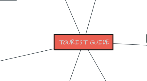 Mind Map: TOURIST GUIDE