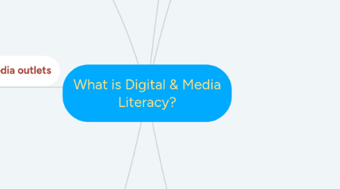 Mind Map: What is Digital & Media Literacy?