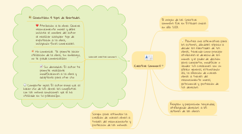 Mind Map: ¡Creative Commons!