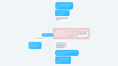 Mind Map: INTERPRETACIÓN