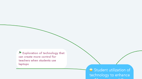 Mind Map: Student utilization of technology to enhance 21st century skills