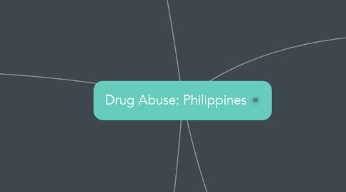 Mind Map: Drug Abuse: Philippines