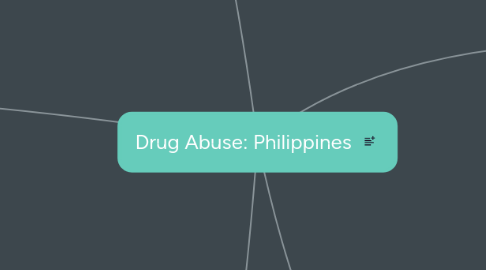 Mind Map: Drug Abuse: Philippines