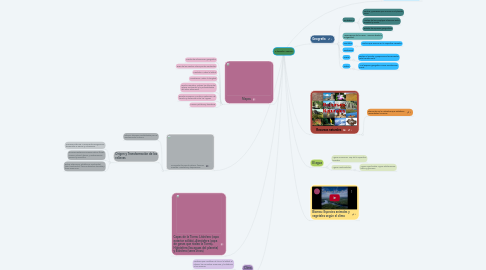 Mind Map: Planeta Tierra