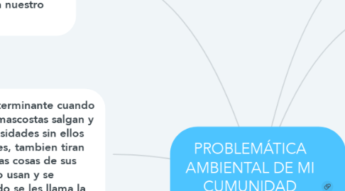 Mind Map: PROBLEMÁTICA AMBIENTAL DE MI CUMUNIDAD CERCANIA BARRIO LA LUCHA