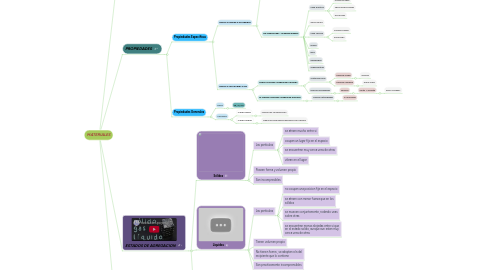 Mind Map: MATERIALES