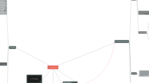 Mind Map: Planeta Tierra